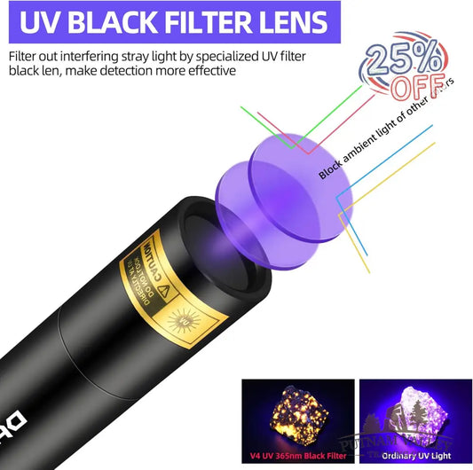 365nm UV Mini Flashlight (USB‑C Rechargeable) Accessory